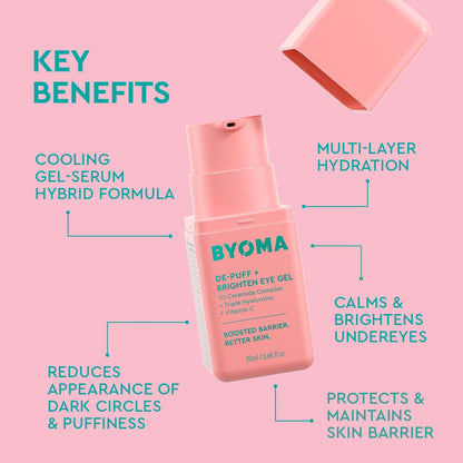 BYOMA De-Puff + Brighten Eye Gel - Lightweight Eye Gel with Hyaluronic Acid & Vitamin C for Dark Circles, Puffiness & Wrinkles (0.68 fl oz)
