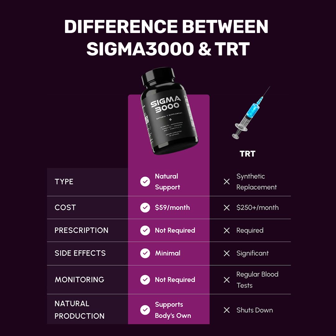 SIGMA 3000 Testosterone Booster for Men - Natural Energy, Stamina & Muscle Growth with Ashwagandha