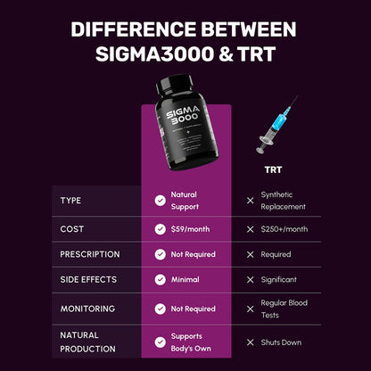 SIGMA 3000 Testosterone Booster for Men - Natural Energy, Stamina & Muscle Growth with Ashwagandha