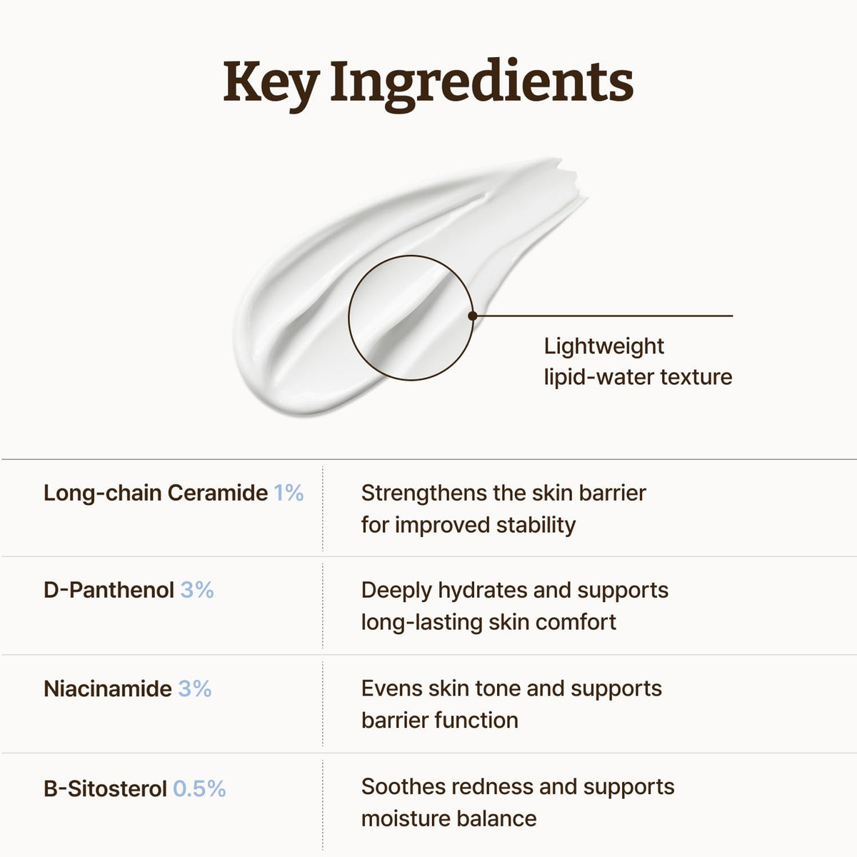 Dr.Reju-All Advanced LC-Ceramide Barrier Cream - Patented Long Chain Ceramide Deep Hydration - Lightweight Korean Face Moisturizer for Strengthening Skin Barrier - 1.69 Fl Oz