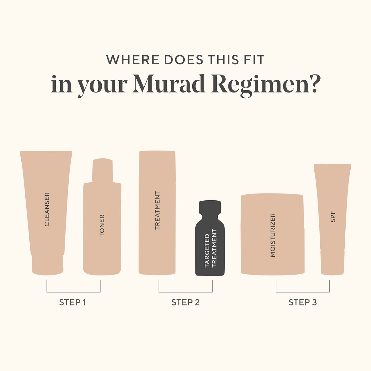 Murad Renewing Eye Cream (0.5 fl oz) - Firming Retinol & Peptide Formula with Mango Butter for Dark Circles & Wrinkles