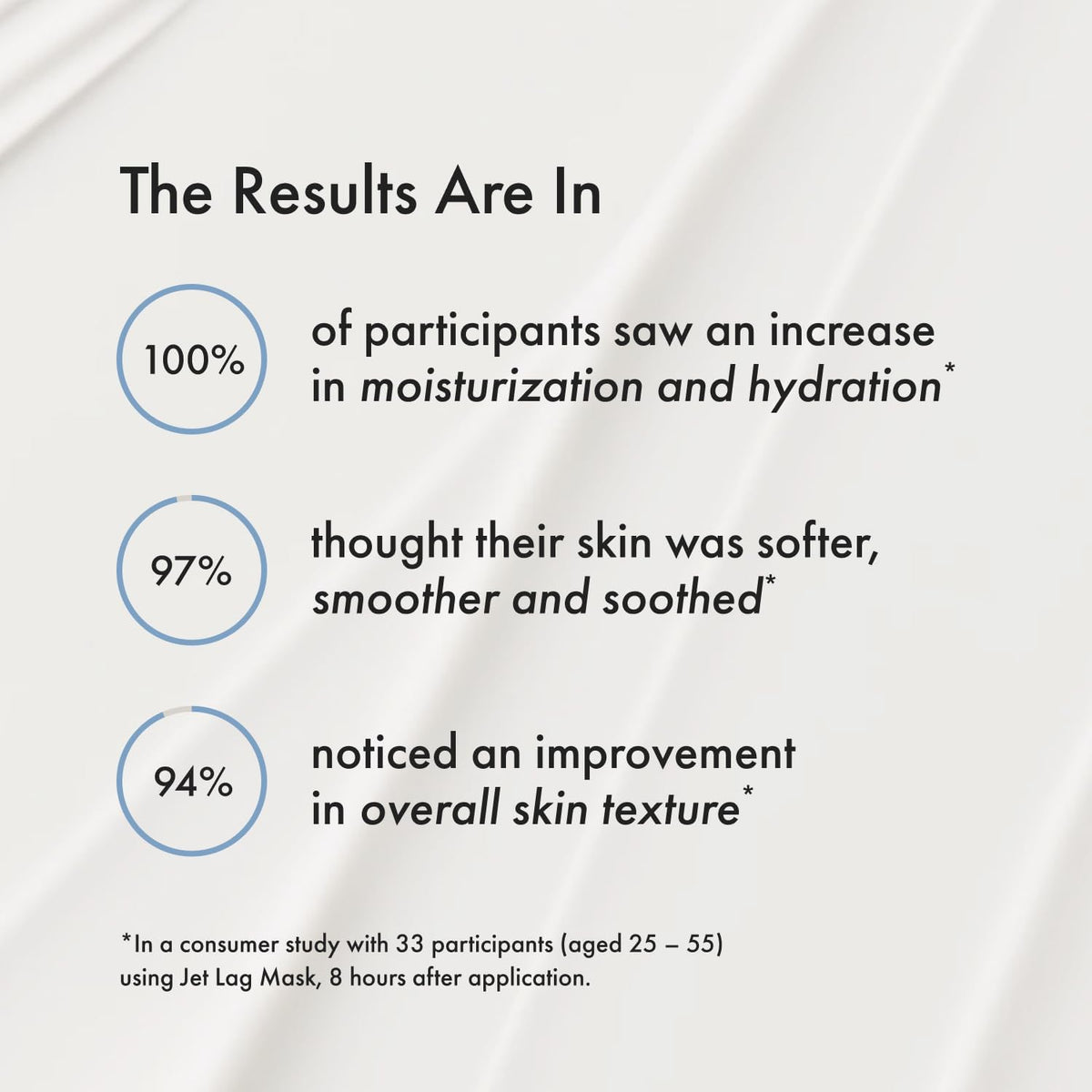 Summer Fridays Jet Lag Mask - Hydrating Face Moisturizer + Mask - Enriched with Hyaluronic Acid, Niacinamide, Glycerin + Antioxidants Helps Nourish Skin for a Renewed + Radiant Complexion (2.25 Oz)