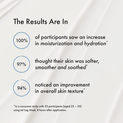 Summer Fridays Jet Lag Mask - Hydrating Face Moisturizer + Mask - Enriched with Hyaluronic Acid, Niacinamide, Glycerin + Antioxidants Helps Nourish Skin for a Renewed + Radiant Complexion (2.25 Oz)