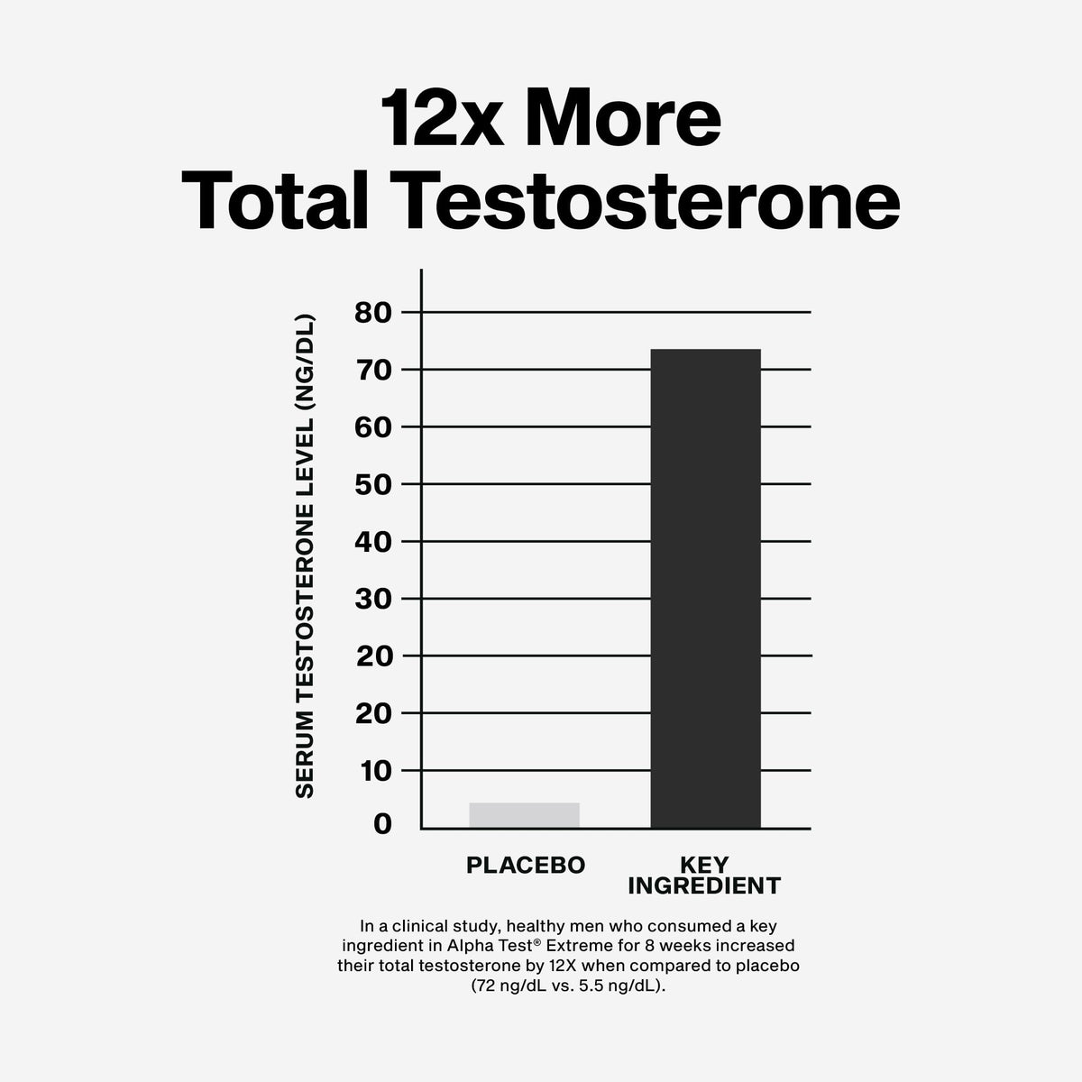 Testosterone Booster for Men - Strength, Endurance & Muscle Growth Support Supplement - MuscleTech AlphaTest (150 Capsules)
