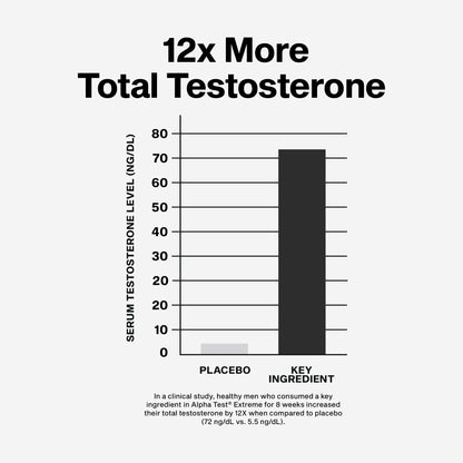 Testosterone Booster for Men - Strength, Endurance & Muscle Growth Support Supplement - MuscleTech AlphaTest (150 Capsules)