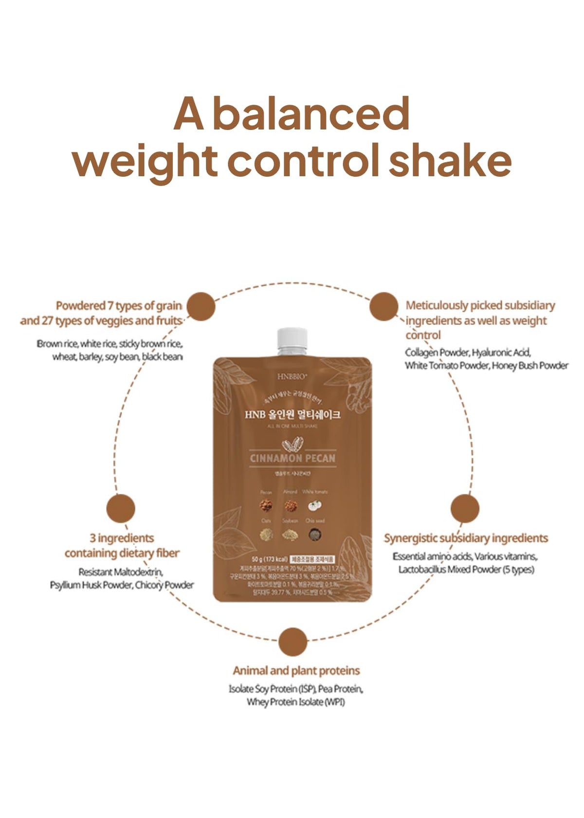 Korean Food All-In-One Multi Shake, Cinnamon Pecan, Fiber, 7 Pack, 350g