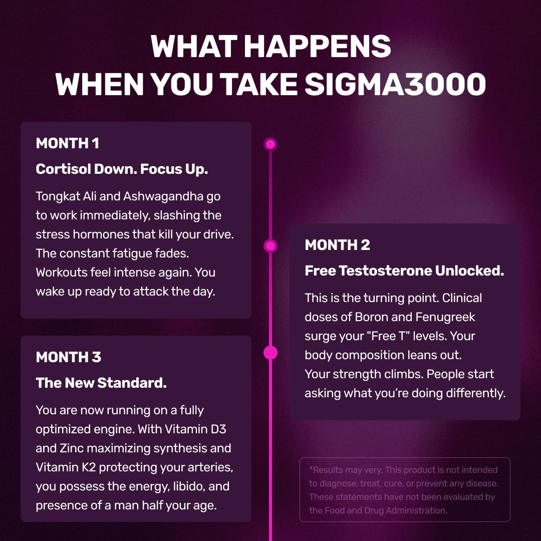 SIGMA 3000 Testosterone Booster for Men - Natural Energy, Stamina & Muscle Growth with Ashwagandha