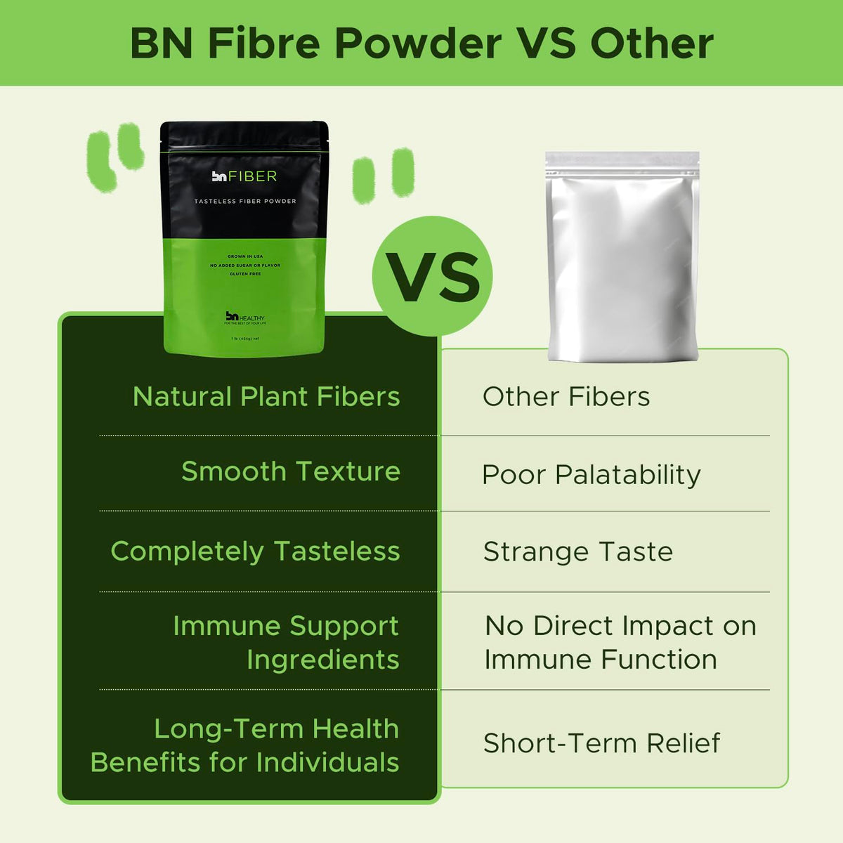 BNHealthy Fiber Powder 450g - Soluble Corn Fiber Supplement for Digestive Health, Tasteless and Sugar Free, Dissolves in Hot or Cold Drinks, Gluten Free, Vegan, Non-GMO, 90 Servings