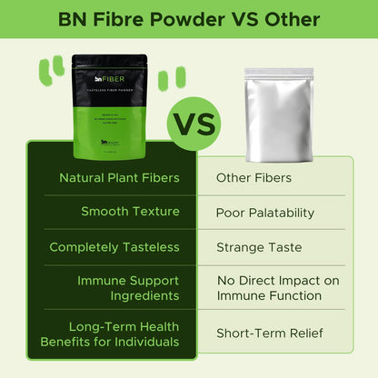 BNHealthy Fiber Powder 450g - Soluble Corn Fiber Supplement for Digestive Health, Tasteless and Sugar Free, Dissolves in Hot or Cold Drinks, Gluten Free, Vegan, Non-GMO, 90 Servings