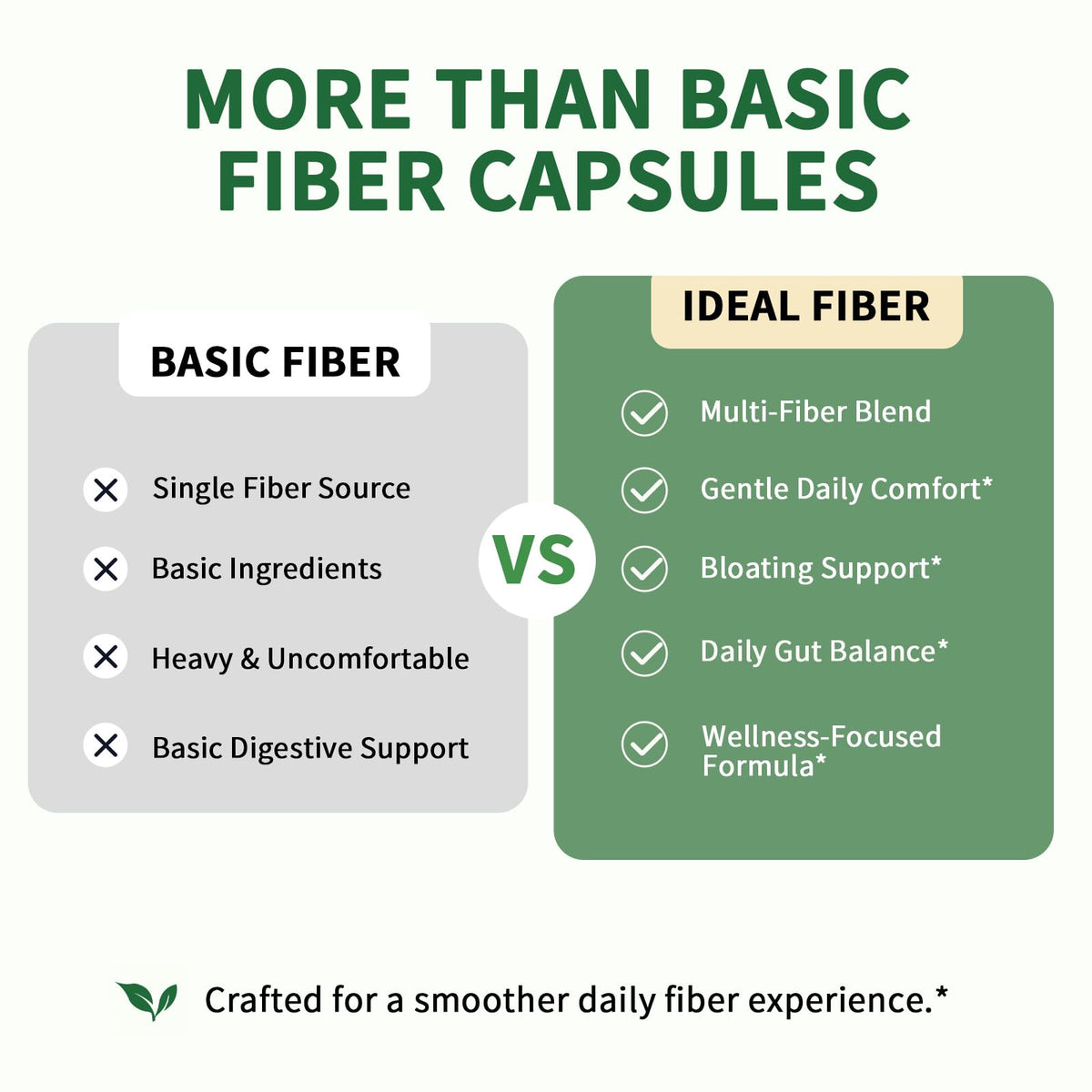 Fiber Supplement - Psyllium Husk Powder Capsules 1500mg & Slippery Elm- Regularity, Effortless Bowel Movements - Gentle Daily Fiber for Digestive & Gut Health -Natural Prebiotic Fiber,Non-GMO-120 Caps