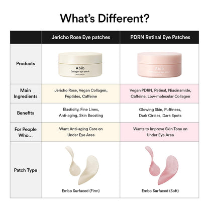 Abib PDRN Retinal Eye Patch - 60 Patches (84g) - Firming Hydrogel Masks with Niacinamide for Dark Circles & Fine Lines