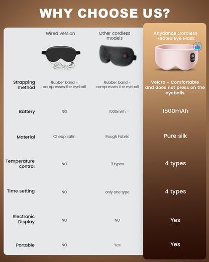 Anydance Cordless Heated Eye Mask - Rechargeable Warm Compress for Dry Eyes & Sleep Relief (Rose Pink)