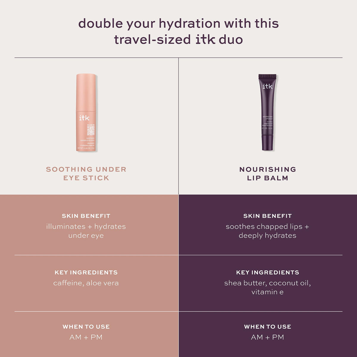 ITK Skincare Gift Set - Aloe Vera Eye Stick & Shea Butter Lip Balm Duo