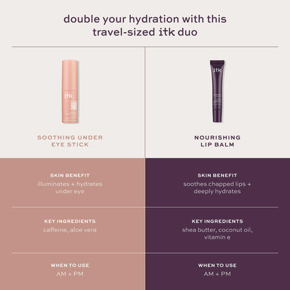 ITK Skincare Gift Set - Aloe Vera Eye Stick & Shea Butter Lip Balm Duo