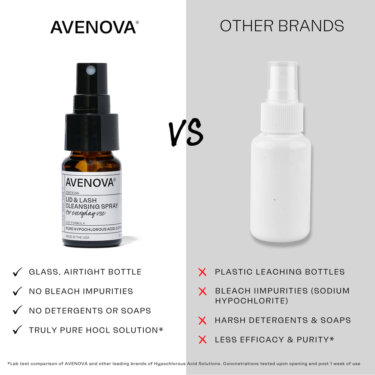 Avenova Eyelid and Eyelash Cleanser Spray (20ml) - Pure Hypochlorous Acid for Dry Eye & Blepharitis Relief