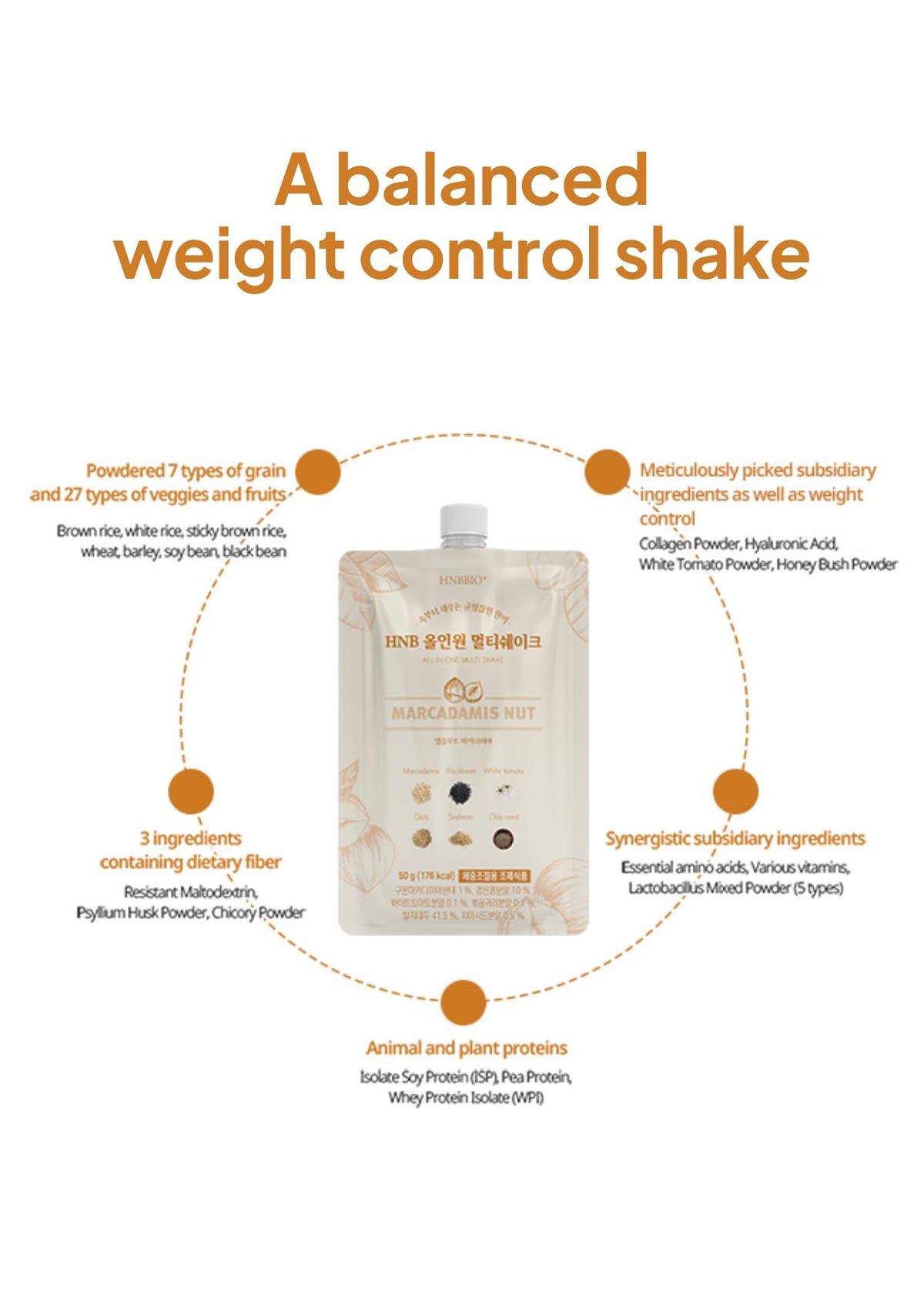 Korean Food All-In-One Multi Shake, Macadamia, Dietary Fiber, 7 Pack, 350g