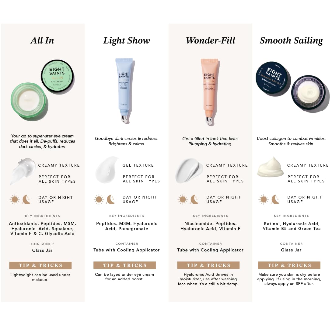 Eight Saints Light Show Brightening Eye Gel - Natural & Organic Cooling Eye Gel for Puffiness, Wrinkles & Dark Circles (0.5 oz)