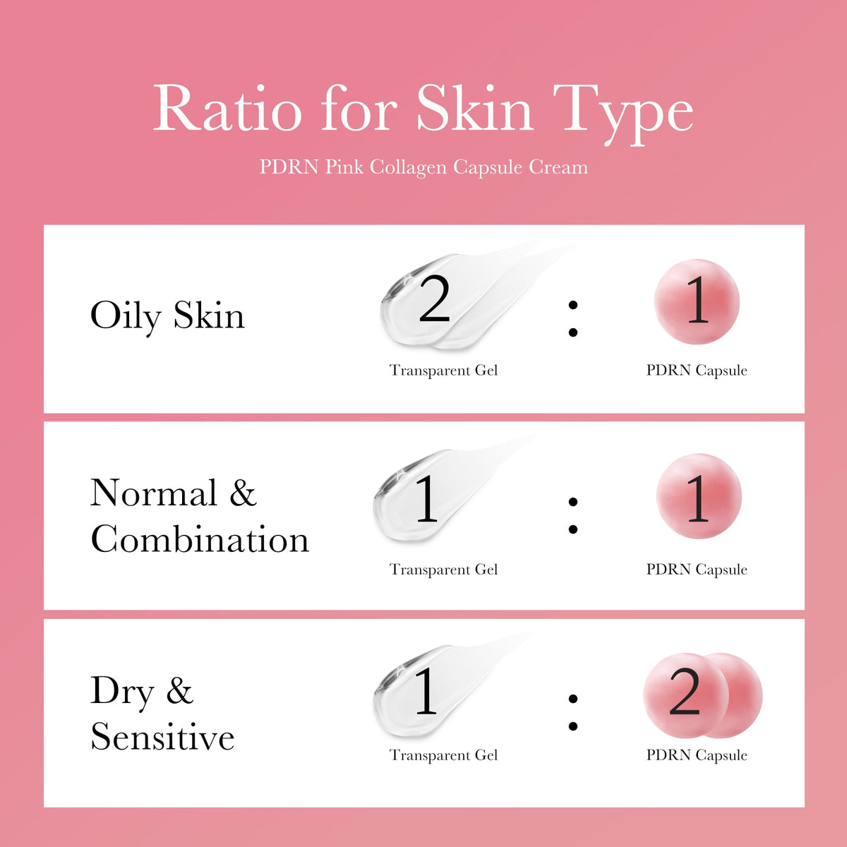 medicube Capsule Cream with Salmon DNA PDRN Pink Collagen - Lightweight Moisturizing Cream with PDRN, Niacinamide for Uneven Skin Tone and Texture, Glow hydration - Korean Skincare, 1.94 oz
