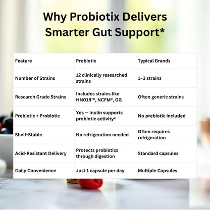 Xooma Probiotix 12-Strain Probiotic + Prebiotic Fiber, 30B CFU - No Refrigeration Required - Gut & Digestive Health, Immune Support, Bloating Relief - Gluten, Soy & Dairy Free - 30 Capsules