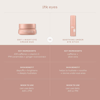 ITK Skincare Caffeine + Aloe Vera Under Eye Stick - Depuffing & Soothing (15g)