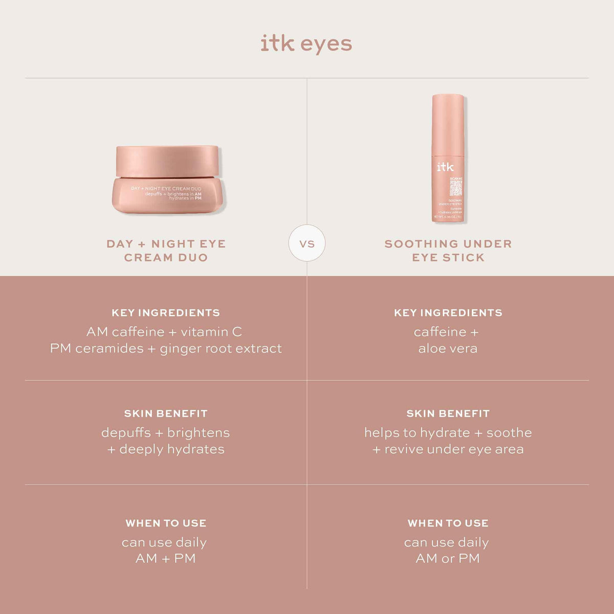 ITK Skincare Day + Night Undereye Cream Duo (Dual-Chamber)