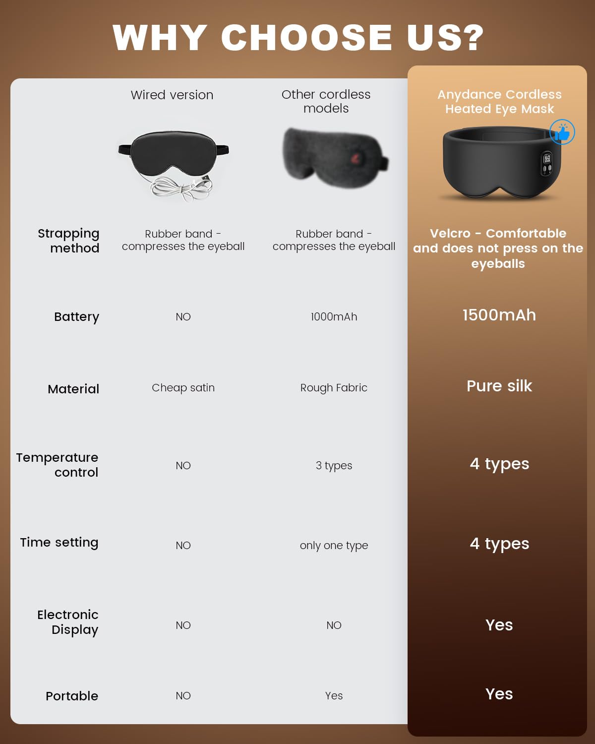 Anydance Cordless Heated Eye Mask - Rechargeable Warm Compress for Dry Eyes & Sleep Relief (Black)
