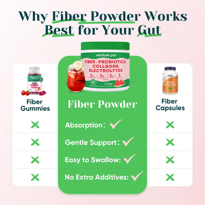 6-in-1 Daily Prebiotic Fiber Powder for Gut & Digestive Health, GLP-1 Friendly, Sugar Free Fiber Supplement Powder with Probiotics, Collagen Peptides & Electrolytes - For Women & Men - 7.8 OZ