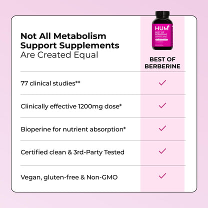 HUM Best of Berberine Supplement 1200mg, Pure Potency for Metabolic Wellness, Gut Health, Pure Berberine Supplements Enhanced with BioPerine for Maximum Absorption, 60 Capsules