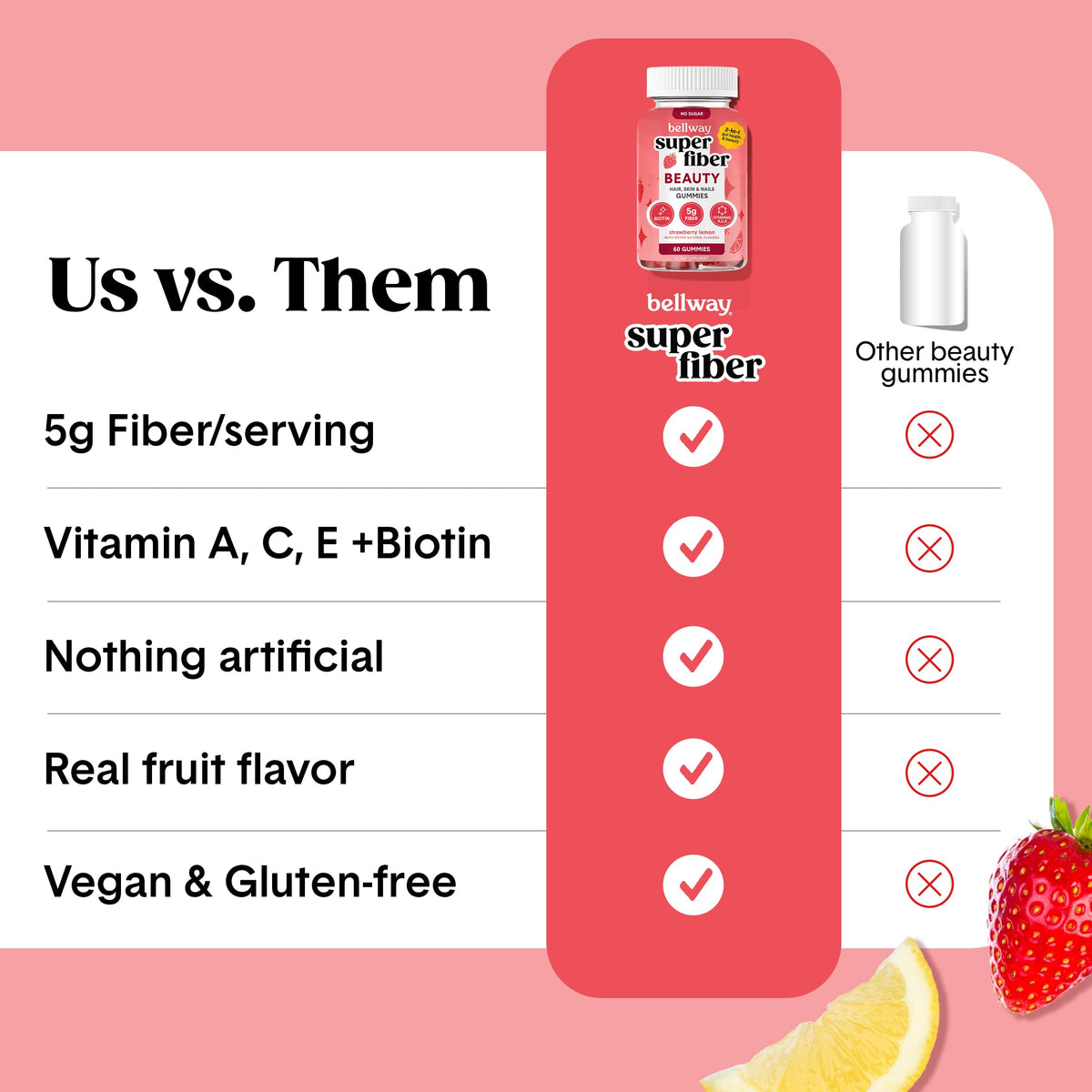 Bellway Super Fiber Gummies + Beauty - Sugar Free Fiber Supplement with Biotin & Vitamins A C E - Supports Digestive Health, Skin, Hair & Nails - 60 Count