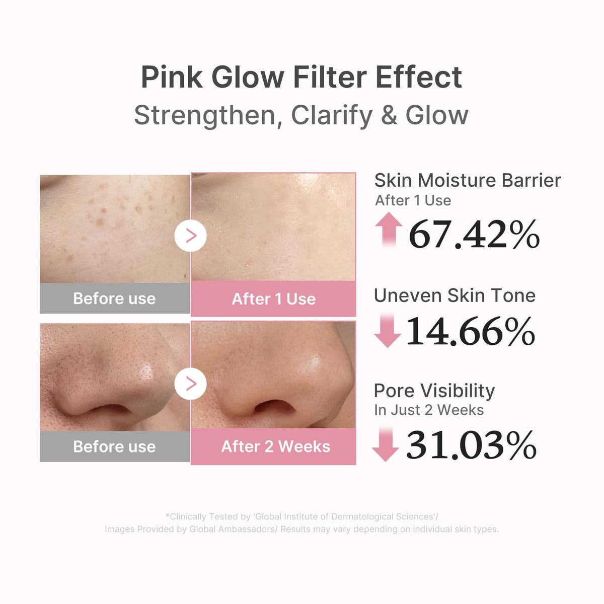 medicube PDRN Pink Peptide Serum with Salmon DNA - Pink Glow Serum with Peptides & Niacinamide for Hydration & Firm-Looking Skin - Uneven Tone Care - Korean Skincare, 1.01 fl. Oz