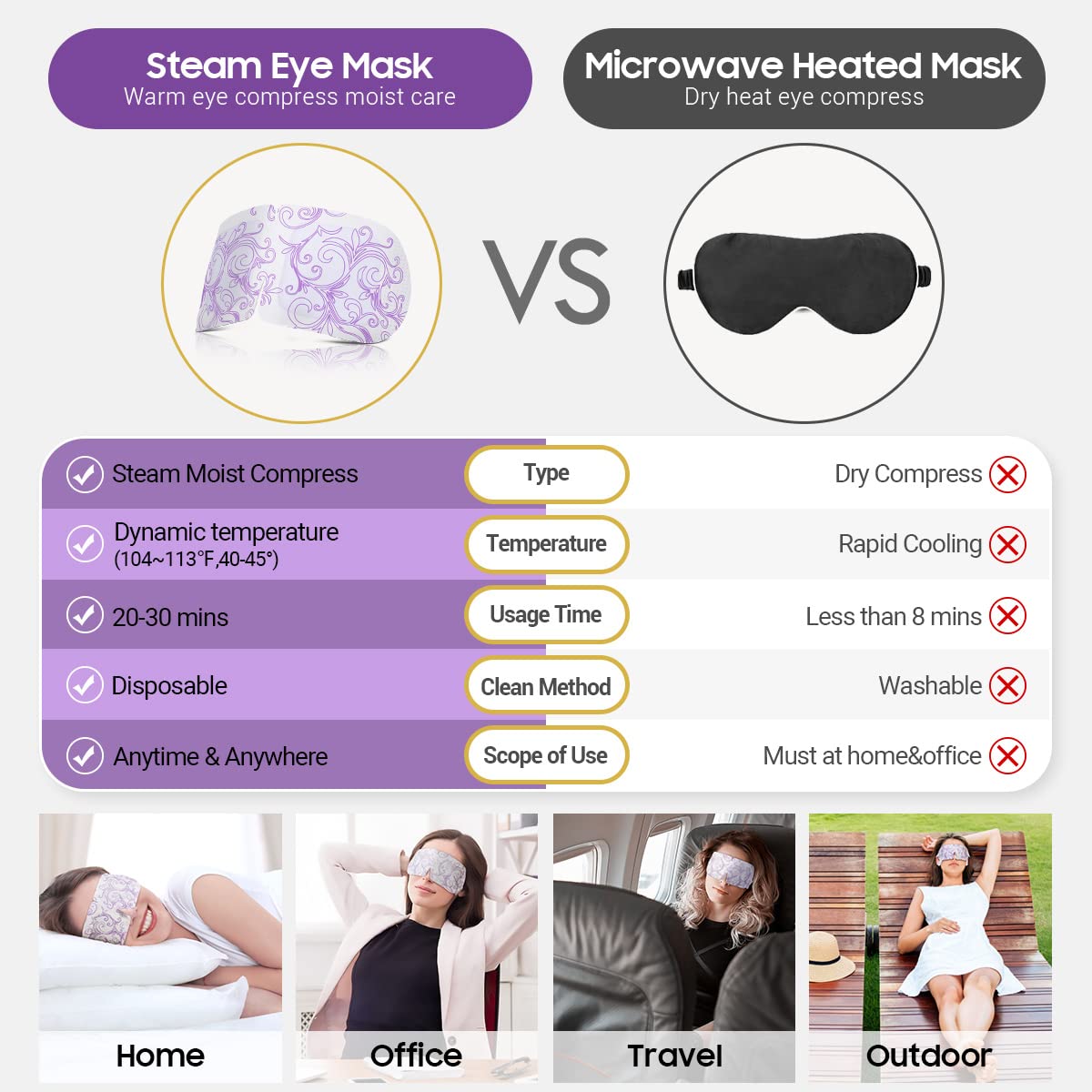 16-Pack Lavender Steam Eye Masks - Self-Heating Warm Compress for Dry Eyes, Tired Eyes & Dark Circles - Disposable Heated Sleep Mask & Travel Essentials