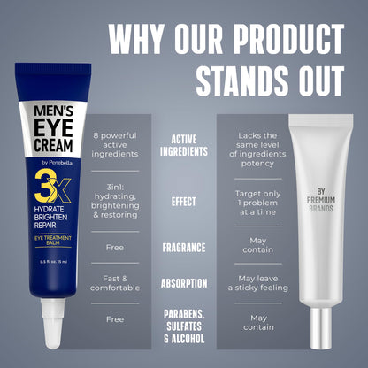 PENEBELLA Men's Eye Cream for Puffy Eyes & Eye Bags - Collagen, Peptides, Vitamin B3 & 5% Caffeine Anti-Wrinkle Under Eye Treatment for Men
