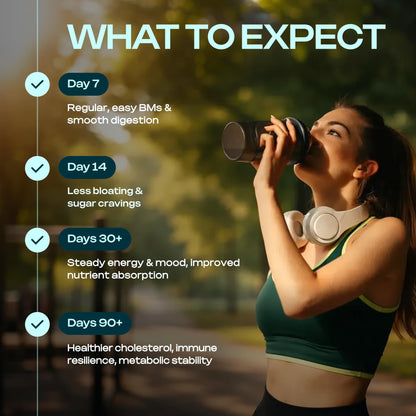 Prebiotic Fiber Supplement for Women & Men - 6g Prebiotic Fiber Powder - Daily Blend for Gut Health, Bloating, Regular Digestion & Energy - Soluble & Insoluble, Sugar Free, Unflavored, 30 Servings