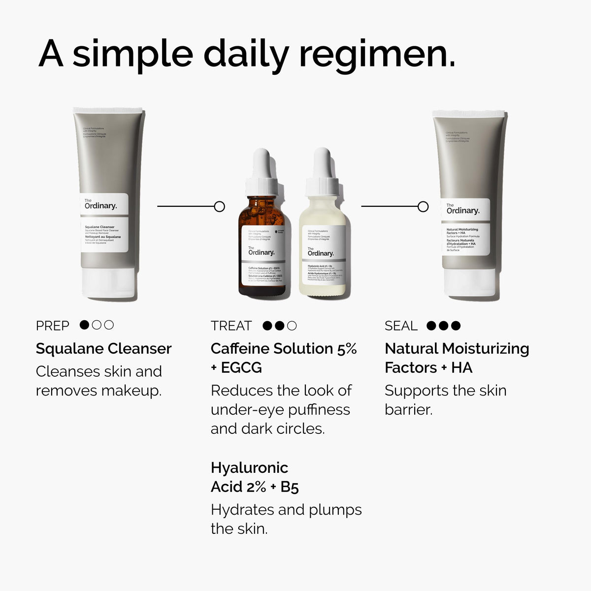 The Ordinary Caffeine Solution 5% + EGCG Eye Serum 1 fl oz