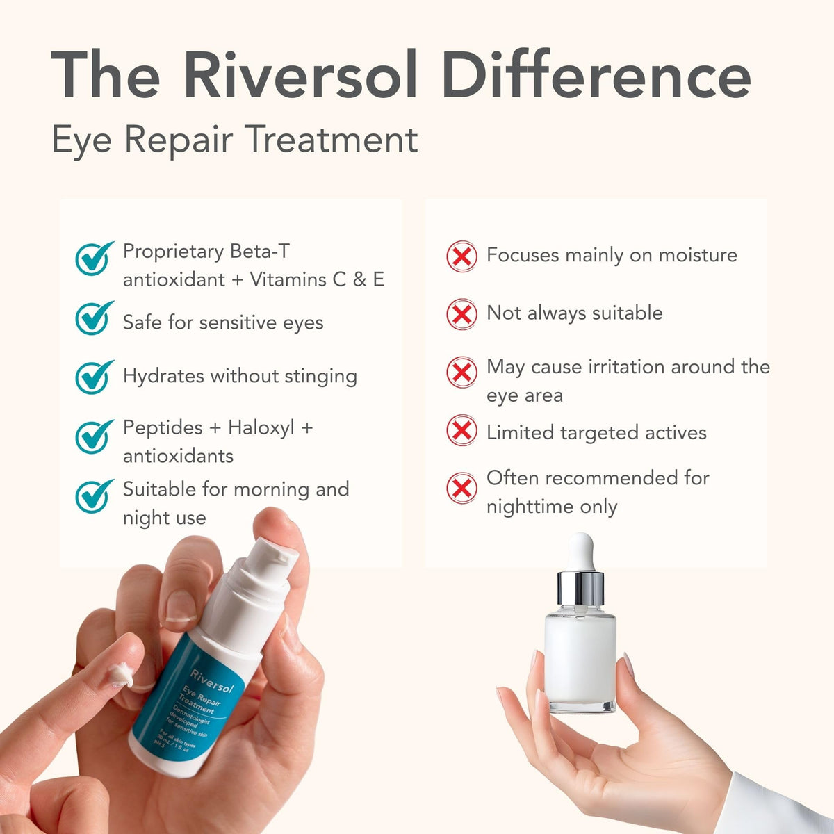 Riversol Dark Circle & Puffy Eye Cream - Matrixyl Multi-Peptide (15ml)