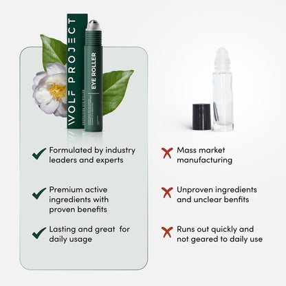 WOLF Project Under Eye Roller - Caffeine, Vitamin C & Peptides Eye Serum for Dark Circles, Puffiness & Fine Lines