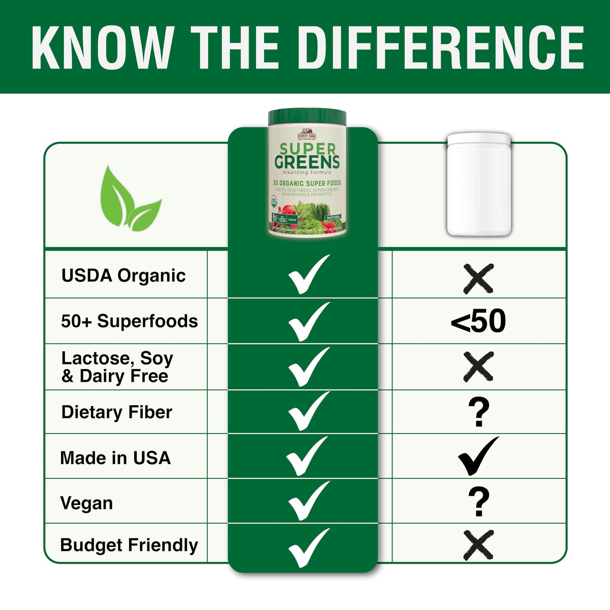 Country Farms Organic Super Greens Powder, 50 Organic Superfoods, Daily Greens Drink Mix with Fruits, Vegetables, Fiber, Probiotics & Mushrooms, Supports Energy, Gut Health & Digestion, Natural Flavor
