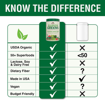 Country Farms Organic Super Greens Powder, 50 Organic Superfoods, Daily Greens Drink Mix with Fruits, Vegetables, Fiber, Probiotics & Mushrooms, Supports Energy, Gut Health & Digestion, Natural Flavor