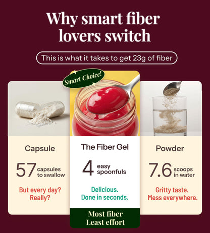 The Fiber Gel High Dietary Fiber Prebiotic Gel Formula - 100% Natural & Clean Label - Plant-Based Psyllium Husk & Inulin Complex - Keto Friendly, Vegan, No Added Sugar - Raspberry, 16 oz