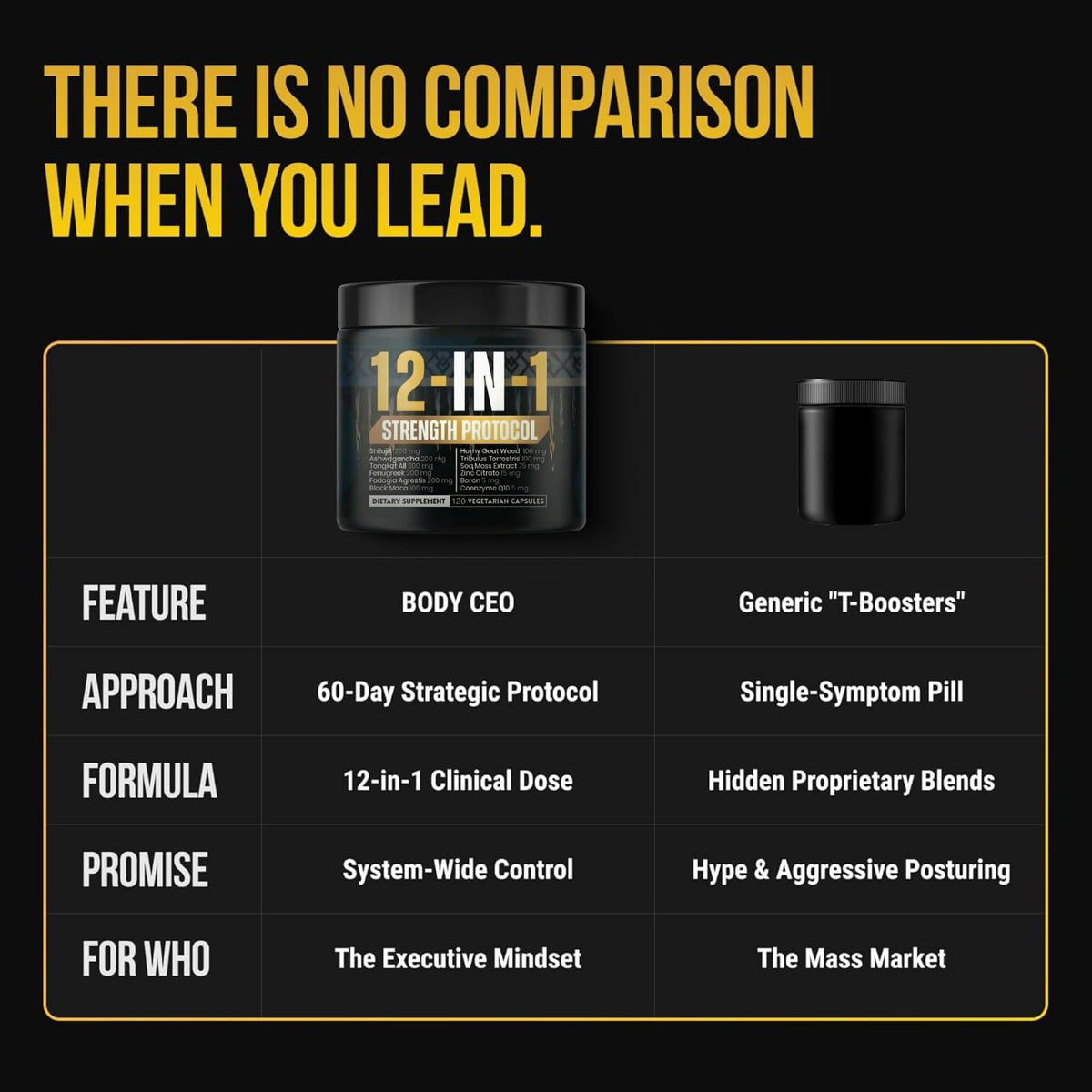 Body C.E.O. 12-in-1 Strength Protocol Testosterone Booster for Men with Shilajit - Ashwagandha, Tongkat Ali & Zinc - Energy, Strength & Vitality Support (120 Capsules)