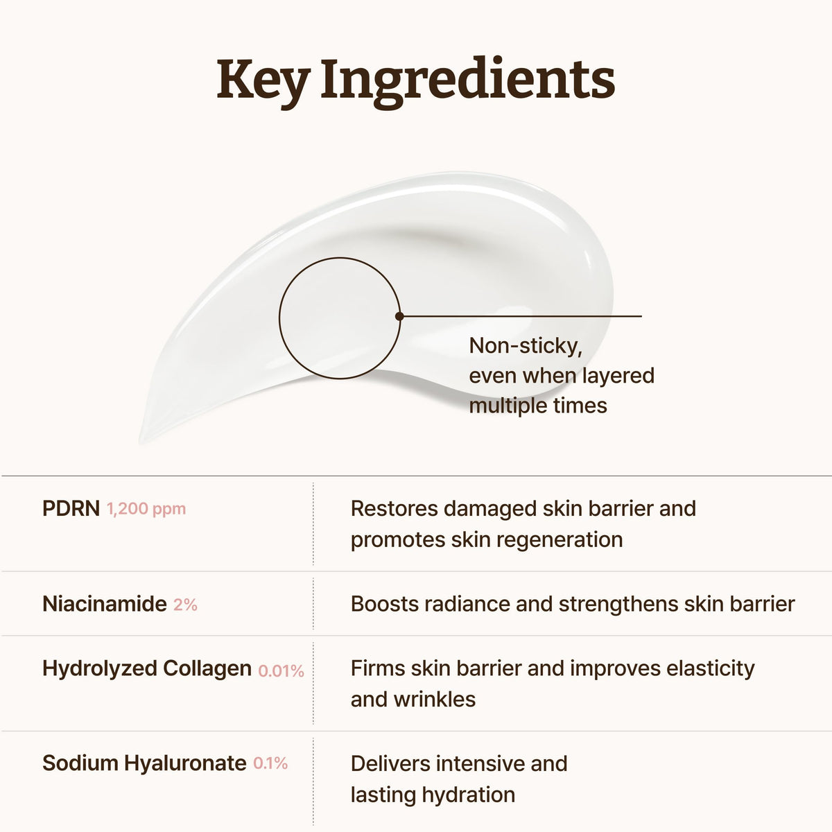 Dr.Reju-All PDRN Rejuvenating Cream - Rejuall PDRN Face Moisturizer - Optimal 1200ppm for Glass Skin & Plumping - Korean Pharmacy Anti-Aging Skin Care Face Cream - 0.7 Fl Oz