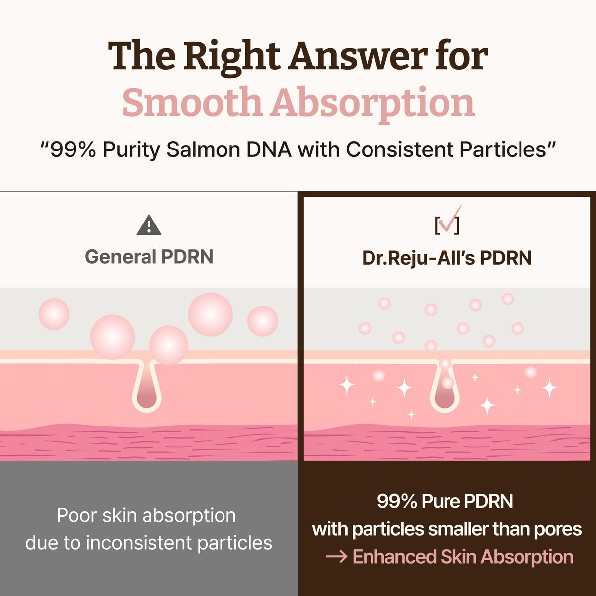 Dr.Reju-All PDRN Rejuvenating Cream - Rejuall PDRN Face Moisturizer - Optimal 1200ppm for Glass Skin & Plumping - Korean Pharmacy Anti-Aging Skin Care Face Cream - 0.7 Fl Oz