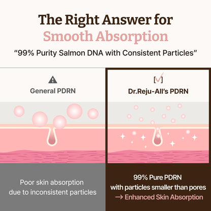 Dr.Reju-All PDRN Rejuvenating Cream - Rejuall PDRN Face Moisturizer - Optimal 1200ppm for Glass Skin & Plumping - Korean Pharmacy Anti-Aging Skin Care Face Cream - 0.7 Fl Oz