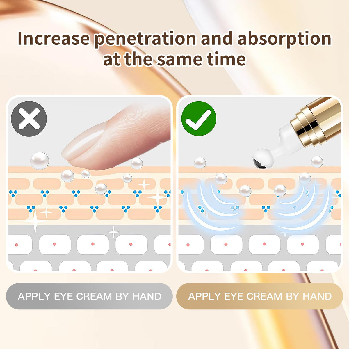 5% Caffeine Eye Serum with 360° Cooling Massage Ball (0.67 fl oz) - Rapid Treatment for Dark Circles, Puffiness & Eye Bags - Hyaluronic Acid Anti-Aging Serum for Men & Women