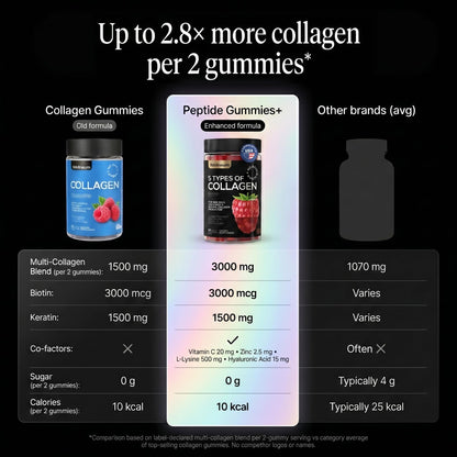 Collagen Peptides Gummies Sugar Free 3000mg Multi Collagen Blend for Hair, Skin & Nails Support + 1500mg Keratin + 3000mcg Biotin, Hyaluronic Acid, Vitamin C & Zinc, 60 Gummies (Packaging May Vary)