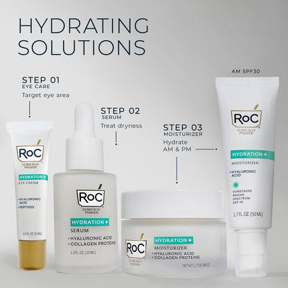 RoC Multi Correxion Hyaluronic Acid Eye Cream (0.5 oz) + Retinol Correxion Capsules (7 ct) - Anti-Aging Routine for Wrinkles, Puffiness & Dark Circles