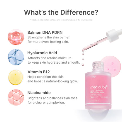 medicube PDRN Pink Peptide Serum with Salmon DNA - Ultra Light Hydrating Serum with Hyaluronic Acid - Fast-Absorbing Glow Care for Skin Clarity - Korean Skincare, 1.01 fl. Oz
