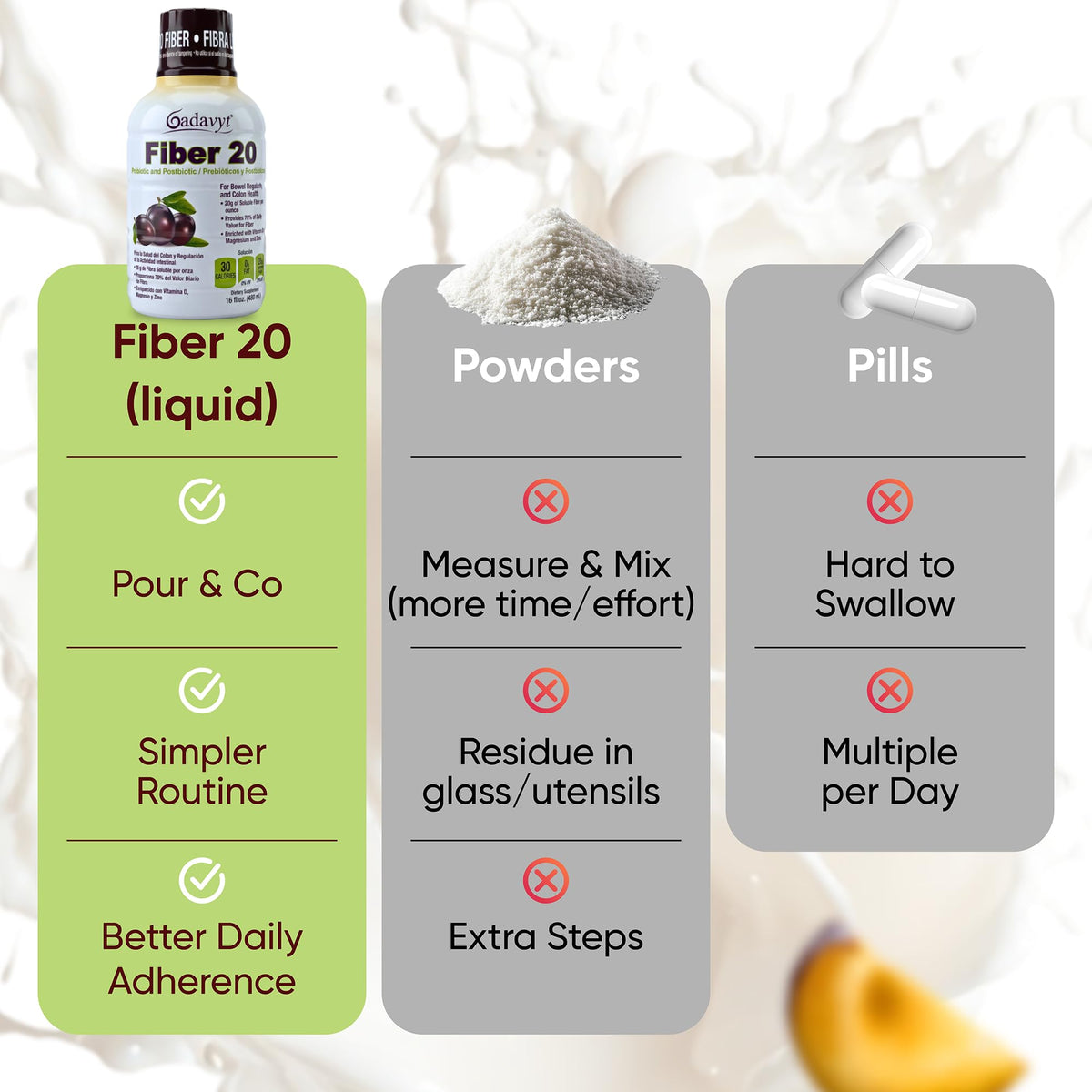 GADAVYT Fiber 20 - High Fiber Supplement for Women & Men, 20g Liquid Soluble Fiber/Serving, Prebiotic & Postbiotic Complex + Vitamins A, D3, E & Magnesium, Gut Health, Digestive Health, 16 fl oz