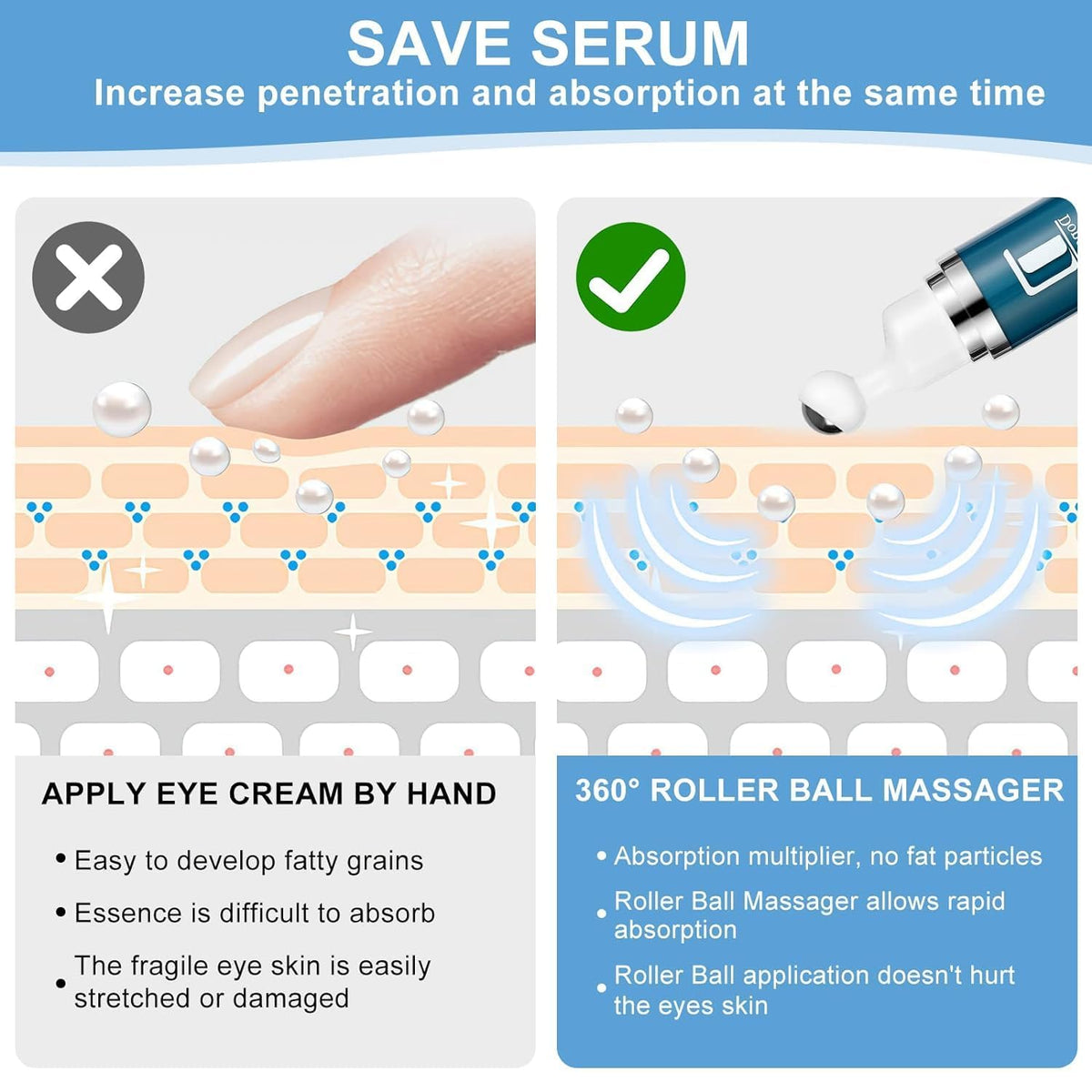 Upgraded Caffeine Eye Serum (15ml) - Instant Morning Wake-Up for Dark Circles, Puffiness & Sagging Eyelids