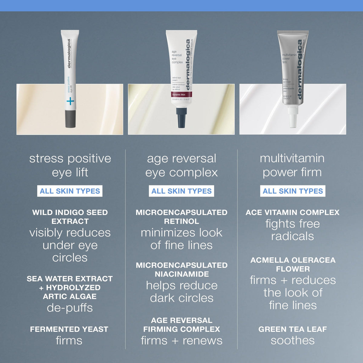 Dermalogica Stress Positive Eye Lift (0.85 fl oz) - Cooling Cream-Mask to Brighten Dark Circles & De-puff Tired Eyes
